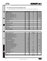 Preview for 78 page of Ferroli ECONCEPT 35 C Instructions For Use, Installation And Maintenance