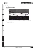 Preview for 30 page of Ferroli ECONCEPT TECH 25 A Instructions For Use, Installation And Maintenance