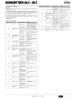 Preview for 7 page of Ferroli ECONCEPT TECH 25 C Instructions For Use, Installation And Maintenance