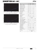 Preview for 9 page of Ferroli ECONCEPT TECH 25 C Instructions For Use, Installation And Maintenance