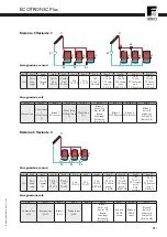 Preview for 21 page of Ferroli ECOTRONIC Plus Manual