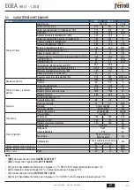 Предварительный просмотр 31 страницы Ferroli EGEA 120 LT User, Installation, And Maintenance Manual