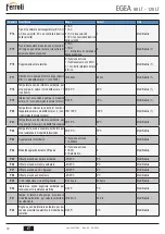 Предварительный просмотр 42 страницы Ferroli EGEA 120 LT User, Installation, And Maintenance Manual