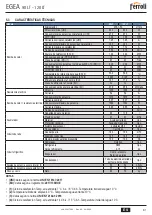 Предварительный просмотр 81 страницы Ferroli EGEA 120 LT User, Installation, And Maintenance Manual