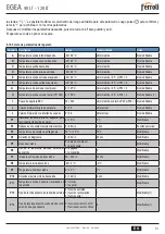 Предварительный просмотр 91 страницы Ferroli EGEA 120 LT User, Installation, And Maintenance Manual