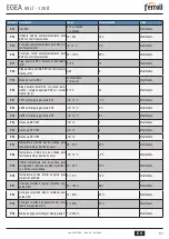 Предварительный просмотр 93 страницы Ferroli EGEA 120 LT User, Installation, And Maintenance Manual