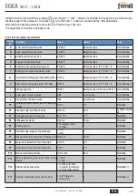 Предварительный просмотр 143 страницы Ferroli EGEA 120 LT User, Installation, And Maintenance Manual