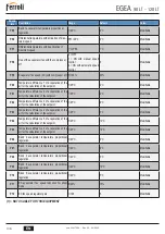 Предварительный просмотр 146 страницы Ferroli EGEA 120 LT User, Installation, And Maintenance Manual