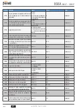 Предварительный просмотр 194 страницы Ferroli EGEA 120 LT User, Installation, And Maintenance Manual