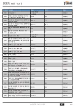 Предварительный просмотр 195 страницы Ferroli EGEA 120 LT User, Installation, And Maintenance Manual