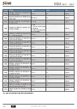 Предварительный просмотр 196 страницы Ferroli EGEA 120 LT User, Installation, And Maintenance Manual