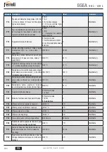 Предварительный просмотр 244 страницы Ferroli EGEA 120 LT User, Installation, And Maintenance Manual