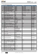 Предварительный просмотр 28 страницы Ferroli EGEA 120LT User, Installation, And Maintenance Manual