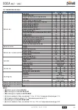 Preview for 43 page of Ferroli EGEA 120LT User, Installation, And Maintenance Manual