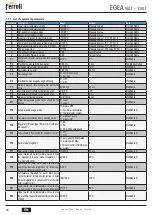 Предварительный просмотр 98 страницы Ferroli EGEA 120LT User, Installation, And Maintenance Manual