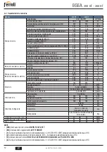 Предварительный просмотр 12 страницы Ferroli EGEA 200 HT User, Installation, And Maintenance Manual