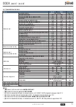 Предварительный просмотр 51 страницы Ferroli EGEA 200 HT User, Installation, And Maintenance Manual