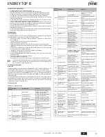 Preview for 15 page of Ferroli ENERGY TOP B Instructions For Use Manual