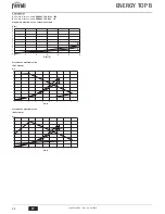 Preview for 24 page of Ferroli ENERGY TOP B Instructions For Use Manual