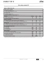 Preview for 47 page of Ferroli ENERGY TOP B Instructions For Use Manual