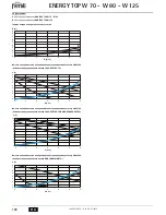 Preview for 100 page of Ferroli ENERGY TOP W 125 Instructions For Use, Installation And Maintenance