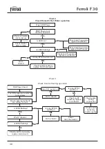 Preview for 38 page of Ferroli F30E Installation, Servicing And User Instructions Manual