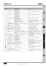 Preview for 49 page of Ferroli FORCE W Instructions For Use, Installation And Maintenance