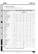 Preview for 54 page of Ferroli FORCE W Instructions For Use, Installation And Maintenance