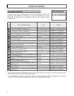 Preview for 8 page of Ferroli GOLD INVERTER Instruction Manual