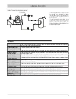 Предварительный просмотр 9 страницы Ferroli HGP 45.2 Technical Manual