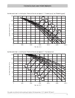 Предварительный просмотр 17 страницы Ferroli HGP 45.2 Technical Manual