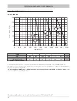 Предварительный просмотр 18 страницы Ferroli HGP 45.2 Technical Manual