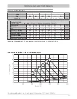 Предварительный просмотр 19 страницы Ferroli HGP 45.2 Technical Manual