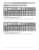 Предварительный просмотр 22 страницы Ferroli HGP 45.2 Technical Manual