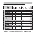 Preview for 12 page of Ferroli HMW 30.1 Series Technical Manual