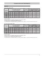 Preview for 25 page of Ferroli HMW 30.1 Series Technical Manual