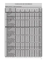 Предварительный просмотр 13 страницы Ferroli HSW 11.1 Installation And Operation Manual