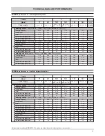 Preview for 11 page of Ferroli HXA SERIES Technical Manual