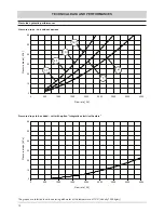 Preview for 14 page of Ferroli HXA SERIES Technical Manual