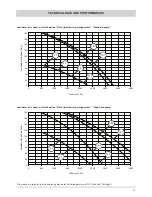 Preview for 15 page of Ferroli HXA SERIES Technical Manual