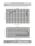 Preview for 16 page of Ferroli HXA SERIES Technical Manual