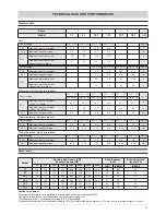 Preview for 17 page of Ferroli HXA SERIES Technical Manual