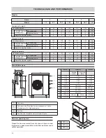 Preview for 18 page of Ferroli HXA SERIES Technical Manual