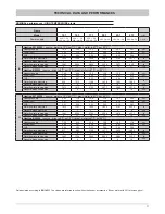 Предварительный просмотр 11 страницы Ferroli HXW LT Installation And Operation Manual