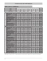 Предварительный просмотр 12 страницы Ferroli HXW LT Installation And Operation Manual