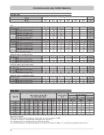 Предварительный просмотр 20 страницы Ferroli HXW LT Installation And Operation Manual