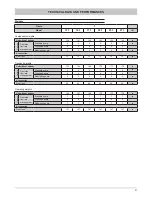 Предварительный просмотр 21 страницы Ferroli HXW LT Installation And Operation Manual