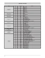 Предварительный просмотр 36 страницы Ferroli HXW LT Installation And Operation Manual