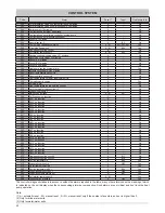 Предварительный просмотр 42 страницы Ferroli HXW LT Installation And Operation Manual