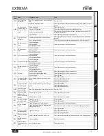 Preview for 27 page of Ferroli Lamborghini EXTREMA 30 C Instructions For Use, Installation And Maintenence